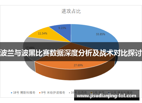波兰与波黑比赛数据深度分析及战术对比探讨