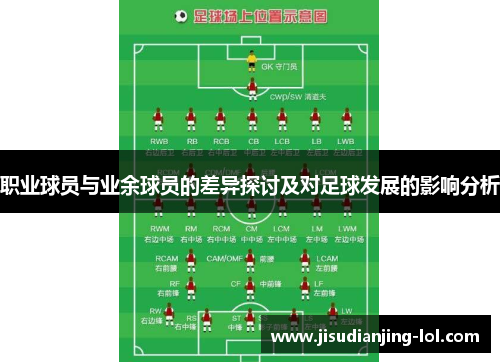 职业球员与业余球员的差异探讨及对足球发展的影响分析